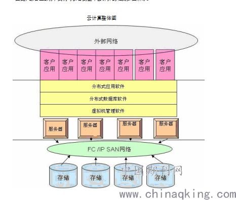 打印預覽中的數據高效處理與存儲服務解析